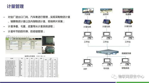 水泥領(lǐng)域智慧工廠物聯(lián)網(wǎng)解決方案 技術(shù)與開(kāi)發(fā)研究