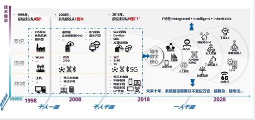 國(guó)家物聯(lián)網(wǎng)與智慧城市重點(diǎn)專項(xiàng)公布，京東、阿里領(lǐng)銜獲2.1億元撥款助推技術(shù)研發(fā)
