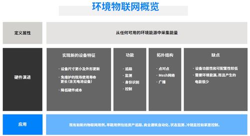 藍(lán)牙技術(shù)聯(lián)盟發(fā)布最新環(huán)境物聯(lián)網(wǎng)市場(chǎng)研究報(bào)告，揭示技術(shù)發(fā)展趨勢(shì)與開(kāi)發(fā)新機(jī)遇